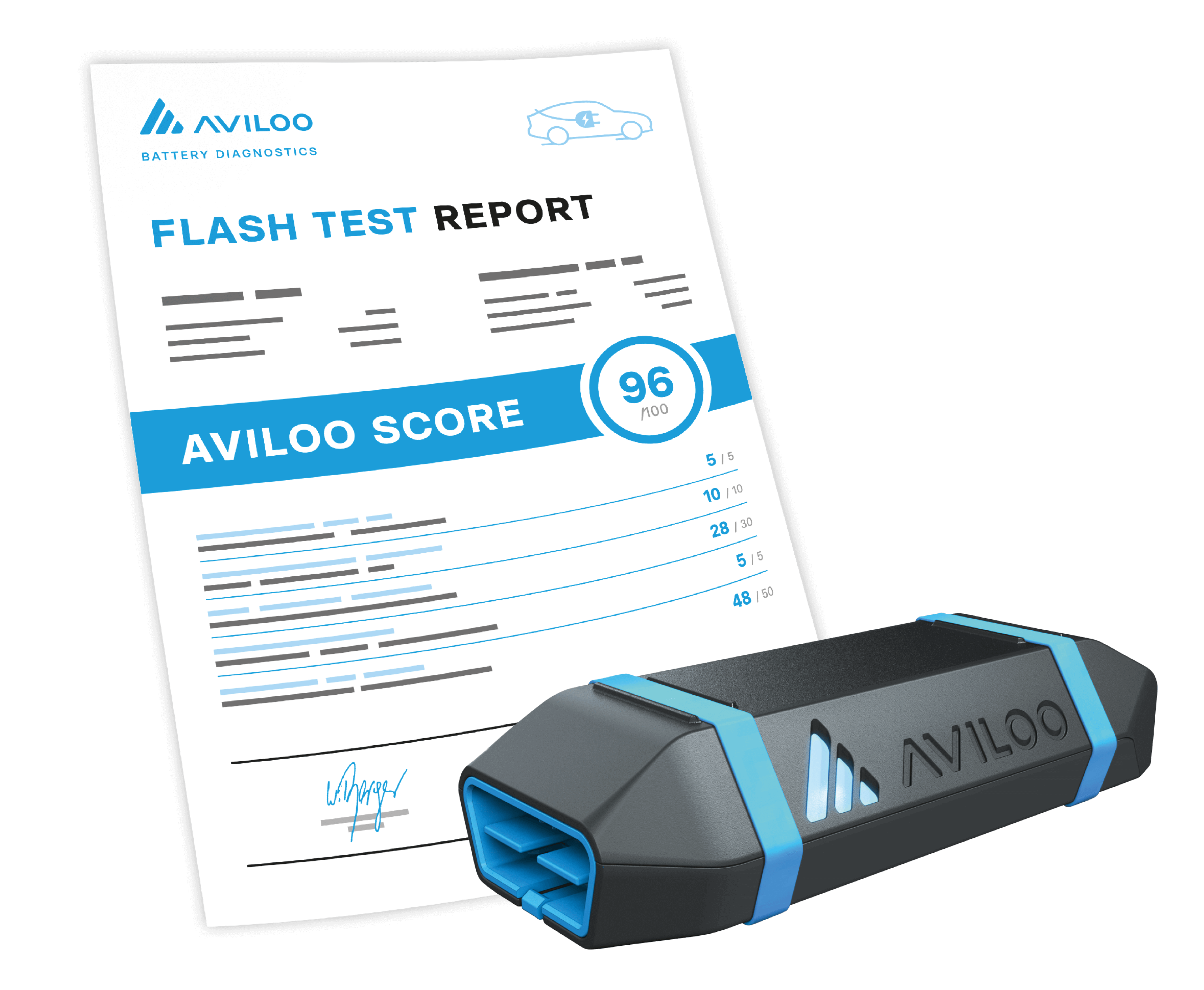 AVILOO certifikát